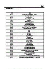 2018-2019年上汽名爵HS-09-部分线束配置代码（1）