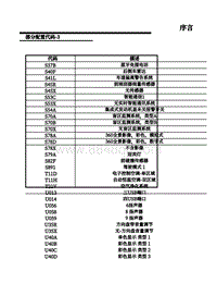 2020年上汽名爵eHS-11-部分线束配置代码（3）