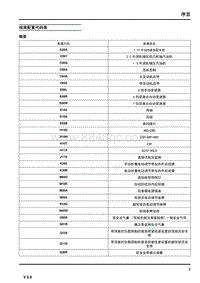 2017上汽名爵锐腾GS-1.6线束配置代码表