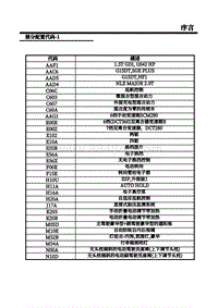 2020-2021年上汽名爵领航-09-部分线束配置代码 1 