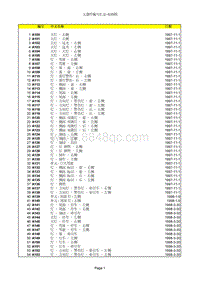 2003年南汽名爵MGTF电路图-0 元器件编号汇总-电路图