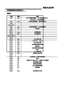 2020年上汽名爵领航PHEV-0F7-乘客舱保险丝盒说明（1）