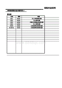 2020年上汽名爵领航PHEV-0F9-乘客舱保险丝盒说明（3）