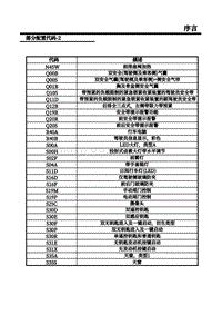 2020-2021年上汽名爵领航-10-部分线束配置代码 2 