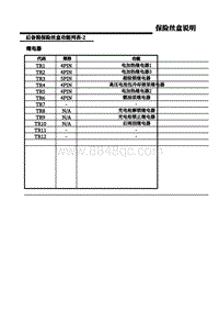 2020年上汽名爵领航PHEV-0F12-后备箱保险丝盒说明（2）