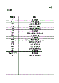 2020年上汽名爵eHS-08-线束简称