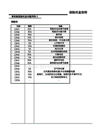 2020年上汽名爵eHS-0F8-乘客舱保险丝盒说明（2）