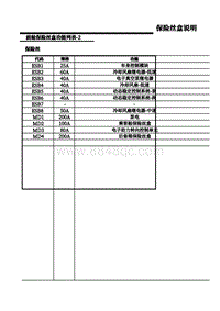 2020年上汽名爵领航PHEV-0F4-前舱保险丝盒说明（2）