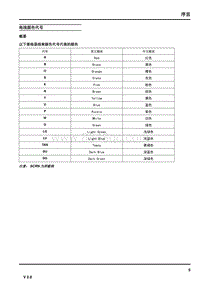 2017上汽名爵锐腾GS-1.4电线颜色代号