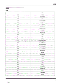 2017上汽名爵锐腾GS-1.3缩略语