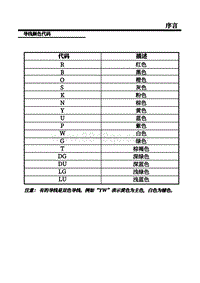 2020-2021年上汽名爵领航-07-导线颜色代码