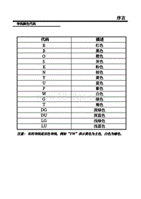 2018-2019年上汽名爵HS-07-导线颜色代码