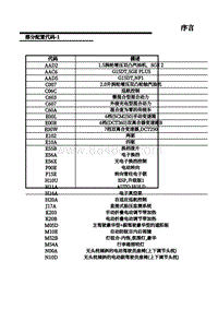 2020年上汽名爵eHS-09-部分线束配置代码（1）