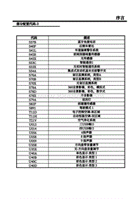 2018-2019年上汽名爵HS-11-部分线束配置代码（3）