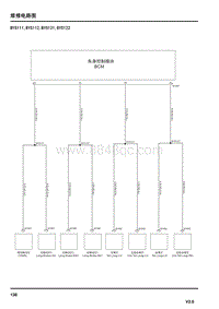 2017上汽名爵锐腾GS-分支点电路图-BYS111 BYS112 BYS121 BYS122