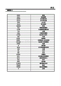 2020-2021年上汽名爵领航-06-缩略语（2）