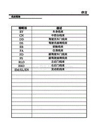 2020-2021年上汽名爵领航-08-线束简称