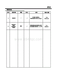 2018-2019年上汽名爵HS-01-版本更改记录