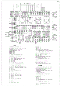 2013华晨H530电路图-27-仪表保险丝盒