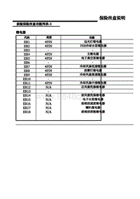 2020年上汽名爵领航PHEV-0F5-前舱保险丝盒说明（3）