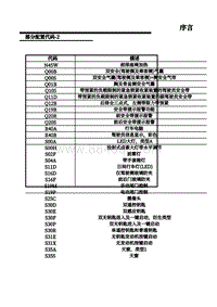 2020年上汽名爵eHS-10-部分线束配置代码（2）