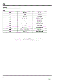 2017上汽名爵锐腾GS-1.5线束简称