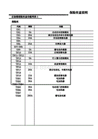 2020年上汽名爵领航PHEV-0F11-后备箱保险丝盒说明（1）