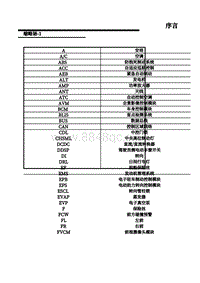 2020年上汽名爵领航PHEV-05-缩略语（1）