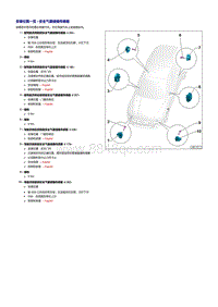 奥迪A6LC8-安全气囊碰撞传感器