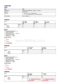 奥迪A6LC8-制动器技术数据