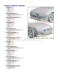 奥迪A6LC8-安装位置