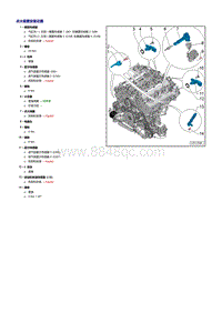 6.3升CEJA直喷发动机-点火装置