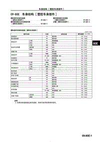 80E-塑胶车身部件