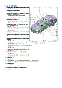 奥迪A8D4维修手册-安全气囊系统