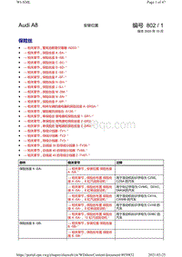 奥迪A8D5电路图--安装位置 保险丝