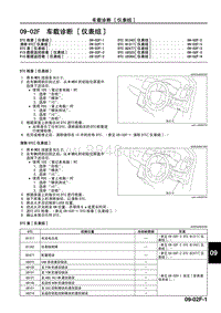 2010年一汽马自达8-09-02F 车载诊断 仪表组 