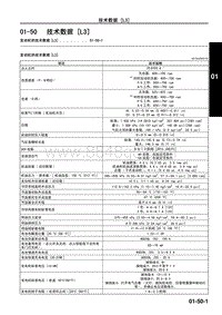 2010年一汽马自达8-01-50 技术数据 L3 