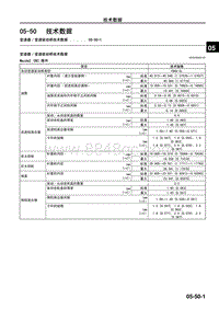 2010年一汽马自达8-05-50 技术数据