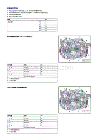 一汽奥迪Q2L维修手册-拆卸和安装变速箱