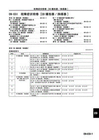 2010年一汽马自达8-09-03I 故障症状检修 CD播放器换碟器 