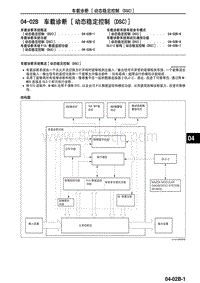 2010年一汽马自达8-04-02B 车载诊断 动态稳定控制 DSC 