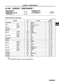 2010年一汽马自达8-09-80E 车身结构 塑胶车身部件 