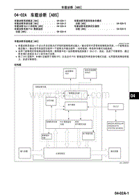 2010年一汽马自达8-04-02A 车载诊断 ABS 