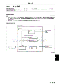 2010年一汽马自达8-07-02 车载诊断