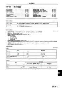 2010年一汽马自达8-09-20 娱乐装置