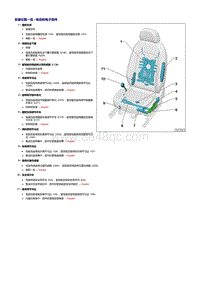 一汽奥迪Q2L维修手册-前座椅