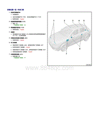 一汽奥迪Q2L维修手册-中央门锁