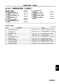 2010年一汽马自达8-09-03J 故障症状检修 仪表组 