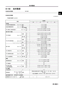 2010年一汽马自达8-01-50 技术数据