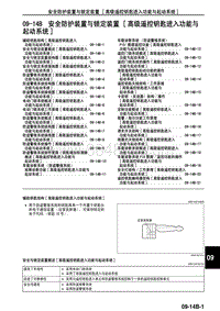 2010年一汽马自达8-09-14B 安全防护装置与锁定装置